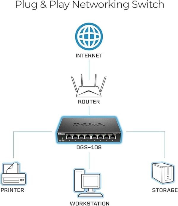 D-Link Gigabit Unmanaged Metal Desktop Switch Up To 2Gbps Speed In Full Duplex, Supports Ieee802.1P Qos Prioritzation 10/100/1000 Mbit/S Dgs-108/B 8-Port - Image 2